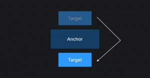 Схема, показывающая, как работает flip-block значение.