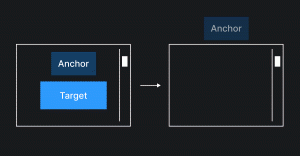 Якорный элемент скрылся за пределами вьюпорта, таргет элемент перестал быть видимым